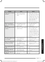 Preview for 395 page of Samsung NV75J7570RS User & Installation Manual