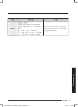 Preview for 397 page of Samsung NV75J7570RS User & Installation Manual