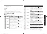 Предварительный просмотр 29 страницы Samsung NV75K5541RG User & Installation Manual