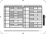 Предварительный просмотр 31 страницы Samsung NV75K5541RG User & Installation Manual