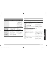 Preview for 47 page of Samsung NV75N5641RS User & Installation Manual