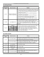 Preview for 28 page of Samsung NV75N7570RS Service Manual