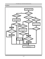 Preview for 31 page of Samsung NV75N7570RS Service Manual