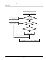 Preview for 33 page of Samsung NV75N7570RS Service Manual