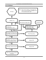 Preview for 35 page of Samsung NV75N7570RS Service Manual