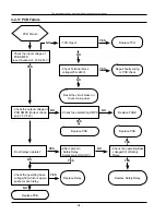 Preview for 36 page of Samsung NV75N7570RS Service Manual