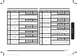 Предварительный просмотр 35 страницы Samsung NV75N7647 Series User & Installation Manual