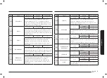 Предварительный просмотр 87 страницы Samsung NV75N7647RS User & Installation Manual