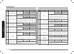 Предварительный просмотр 88 страницы Samsung NV75N7647RS User & Installation Manual