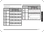 Предварительный просмотр 21 страницы Samsung NV75N7677RS User & Installation Manual