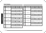 Предварительный просмотр 36 страницы Samsung NV75N7677RS User & Installation Manual