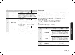 Предварительный просмотр 39 страницы Samsung NV75N7677RS User & Installation Manual