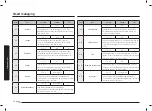 Предварительный просмотр 88 страницы Samsung NV75N7677RS User & Installation Manual