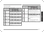 Предварительный просмотр 125 страницы Samsung NV75N7677RS User & Installation Manual