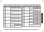 Предварительный просмотр 141 страницы Samsung NV75N7677RS User & Installation Manual