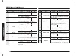 Предварительный просмотр 142 страницы Samsung NV75N7677RS User & Installation Manual