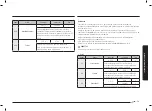 Предварительный просмотр 143 страницы Samsung NV75N7677RS User & Installation Manual