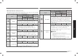 Предварительный просмотр 177 страницы Samsung NV75N7677RS User & Installation Manual