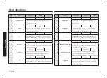 Предварительный просмотр 192 страницы Samsung NV75N7677RS User & Installation Manual