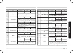 Предварительный просмотр 193 страницы Samsung NV75N7677RS User & Installation Manual