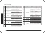 Предварительный просмотр 194 страницы Samsung NV75N7677RS User & Installation Manual