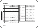 Предварительный просмотр 244 страницы Samsung NV75N7677RS User & Installation Manual