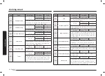 Предварительный просмотр 246 страницы Samsung NV75N7677RS User & Installation Manual