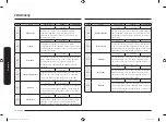 Preview for 84 page of Samsung NV75R7546RB User & Installation Manual