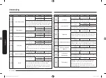 Preview for 88 page of Samsung NV75R7676RB User & Installation Manual