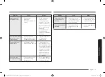 Предварительный просмотр 275 страницы Samsung NV75T8579 Series User & Installation Manual