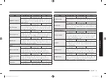 Предварительный просмотр 41 страницы Samsung NV75T9979 Series User & Installation Manual