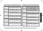 Предварительный просмотр 105 страницы Samsung NV75T9979 Series User & Installation Manual