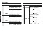 Preview for 38 page of Samsung NV7B442 Series User & Installation Manual