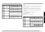 Preview for 41 page of Samsung NV7B442 Series User & Installation Manual