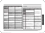 Предварительный просмотр 137 страницы Samsung NV7B564 Series Machine Simple User Manual