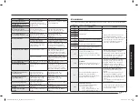 Предварительный просмотр 157 страницы Samsung NV7B564 Series Machine Simple User Manual