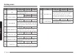 Предварительный просмотр 46 страницы Samsung NV7B564 Series User & Installation Manual