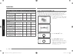 Preview for 28 page of Samsung NV7B565 Series User & Installation Manual