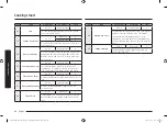 Preview for 46 page of Samsung NV7B565 Series User & Installation Manual