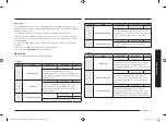 Preview for 47 page of Samsung NV7B565 Series User & Installation Manual