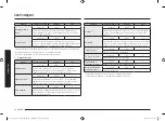 Preview for 418 page of Samsung NV7B6 9 Series User & Installation Manual