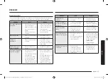 Preview for 437 page of Samsung NV7B6 9 Series User & Installation Manual