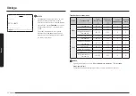 Предварительный просмотр 22 страницы Samsung NV7B666 Series User & Installation Manual