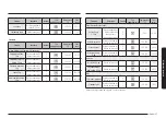 Предварительный просмотр 37 страницы Samsung NV7B666 Series User & Installation Manual