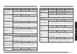 Предварительный просмотр 45 страницы Samsung NV7B666 Series User & Installation Manual