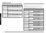 Предварительный просмотр 46 страницы Samsung NV7B666 Series User & Installation Manual