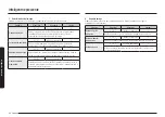 Предварительный просмотр 48 страницы Samsung NV7B666 Series User & Installation Manual