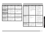 Предварительный просмотр 63 страницы Samsung NV7B666 Series User & Installation Manual