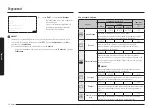 Предварительный просмотр 86 страницы Samsung NV7B666 Series User & Installation Manual