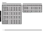 Предварительный просмотр 94 страницы Samsung NV7B666 Series User & Installation Manual